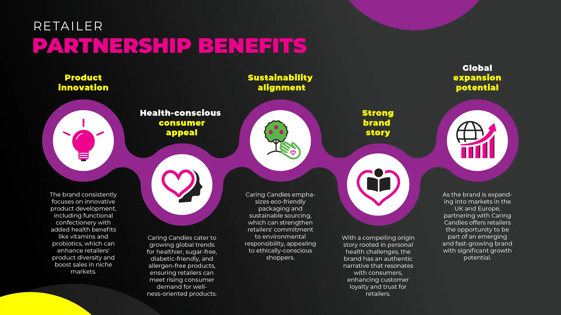 Benefits