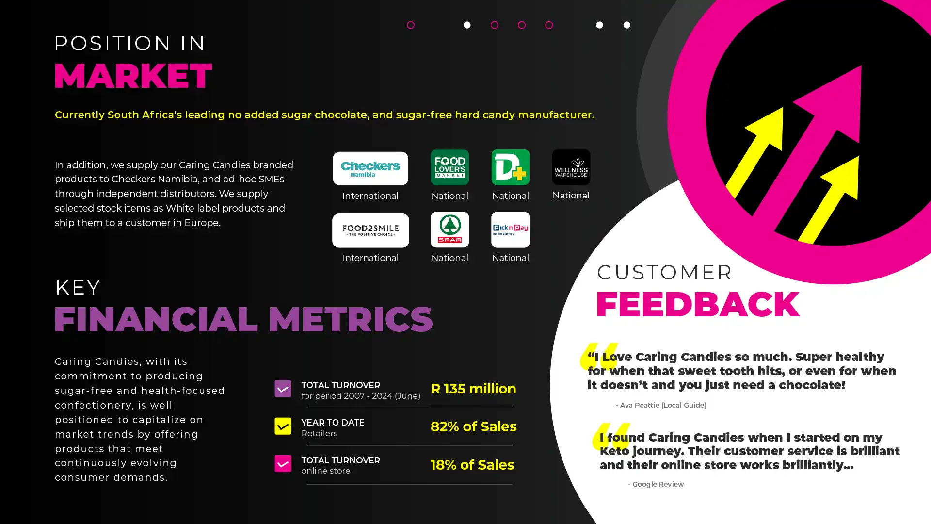 Market metrics
